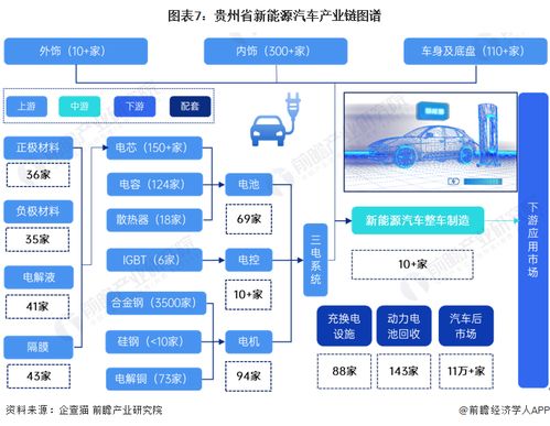2023年贵州省新能源汽车产业链全景透视 政策驱动下的产业图谱、布局与未来规划