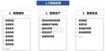 人工智能基础软件开发 驱动产业应用场景深化与发展模式革新