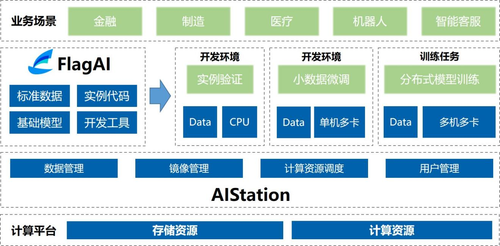 智源研究院携手浪潮信息，共筑大模型本地化开发新范式