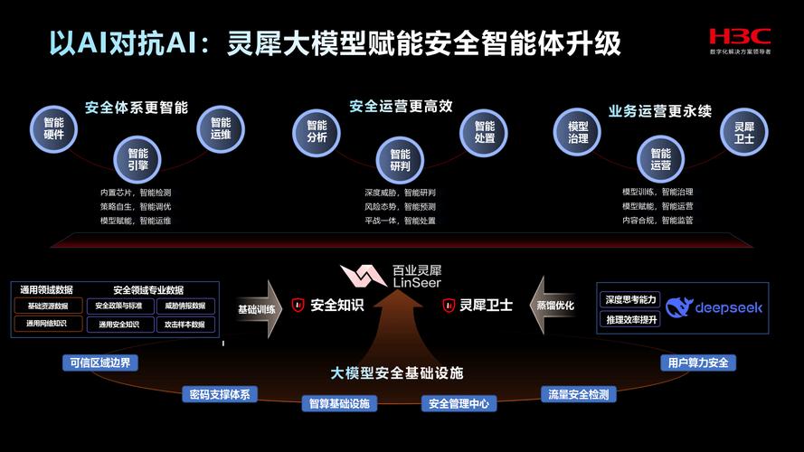 2025年人工智能驱动下的网络攻防对抗新范式报告